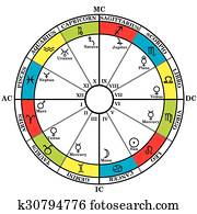 אסטרולוגיה, זודיאק, עם, נאטאל, chart,, זודיאק, signs,, בתים, ו, כוכבי לכת