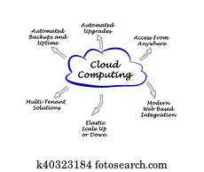 Cloud Computing Cloud Computing