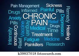 Chronic Pain Word Cloud Chronic Pain Word Cloud