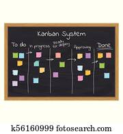 kanban system concept kanban system concept