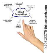 Cloud Computing Cloud Computing