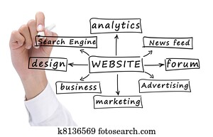 predios, um, site web