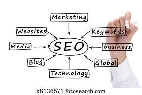 SEO flow chart