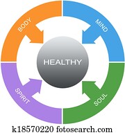Healthy Word Circles Concept Healthy Word Circles Concept