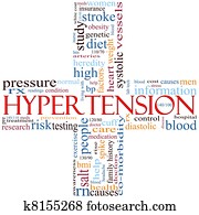Hypertension cross word cloud Hypertension cross word cloud