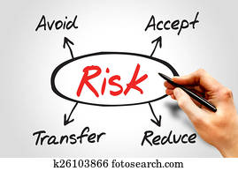 Risk management