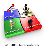 Strategic method: SWOT analysis