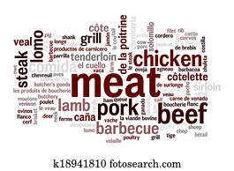 Meat variations word cloud Meat variations word cloud