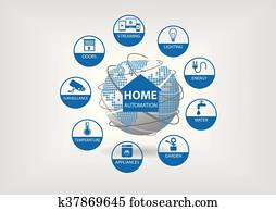חכם, בית, infographic