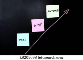 Past, now and future