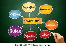 Compliance Compliance