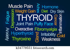 tiroides, palabra, nube