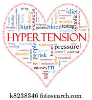 Hypertension heart shaped word cloud concept