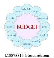 budget, kreisrunder, wort, begriff