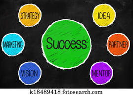 Success idea partner mantor vision marketing strategy Success idea partner mantor vision marketing strategy