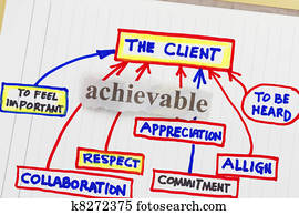 The Client The Client