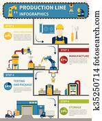 línea de montaje, infographics