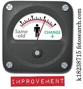 Measure person change on improvement meter Measure person change on improvement meter