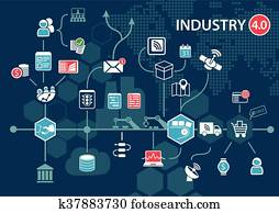 תעשיה, 4.0, (industrial, interne)