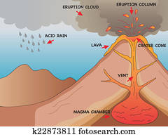volcano volcano