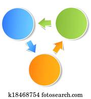 Business Plan Circles Diagram Business Plan Circles Diagram