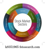 בורסה, סקטורים, שרטט