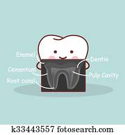 ציור היתולי, שן, עם, *x* קרן