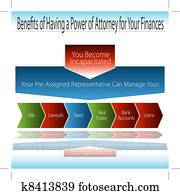 Benefits of Having A Durable Power of Attorney Benefits of Having A Durable Power of Attorney