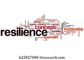 Resilience word cloud Resilience word cloud