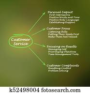 serviço freguês, características