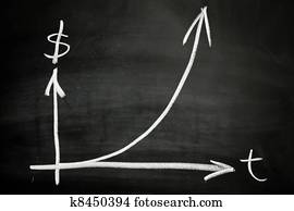 Exponential growth Exponential growth