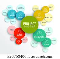 Project management mind map scheme / diagram Project management mind map scheme / diagram