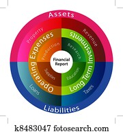 Financial Report Chart Financial Report Chart