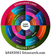 Loan Types Chart