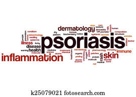 Psoriasis word cloud