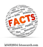 Facts Sphere