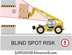 Blind spot risk.