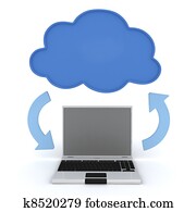 Cloud Computing Cloud Computing
