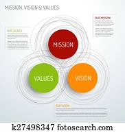 Mission, vision and values diagram Mission, vision and values diagram