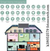 חכם, אוטומציה של בית, infographic