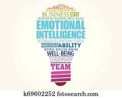 Emotional intelligence light bulb word cloud Emotional intelligence light bulb word cloud