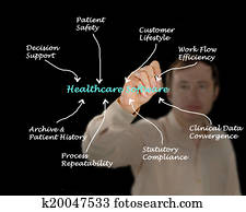 Healthcare Software Healthcare Software