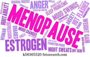 Menopause Word Cloud