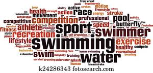 Swimming word cloud Swimming word cloud