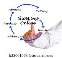 Shopping online Shopping online