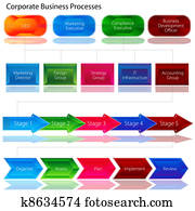 Corporate Business Process Chart Corporate Business Process Chart