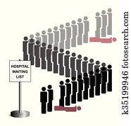 Hospital Waiting List
