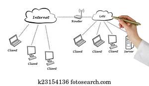 Networking Networking