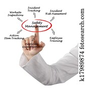 segurança, gerência