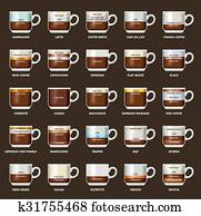 Infographic with coffee types. Recipes, proportions. Coffee menu. Vector illustration Infographic with coffee types. Recipes, proportions. Coffee menu. Vector illustration